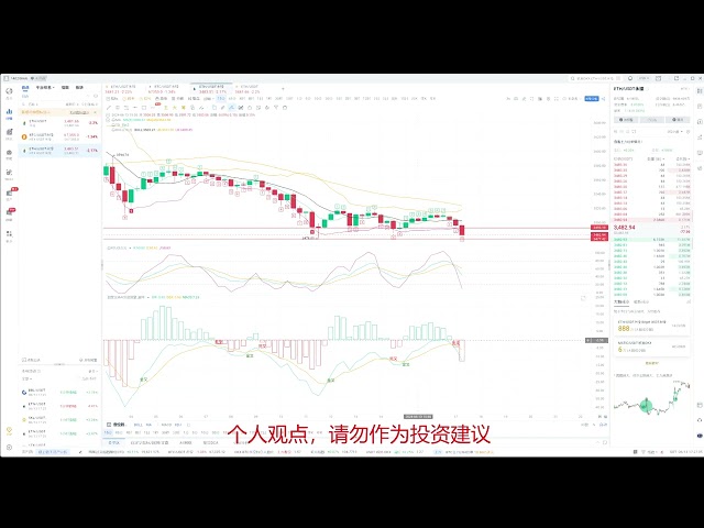 【狗哥】純技術流高勝率即時解盤BTC ETH 火幣官方錄播六月十三日