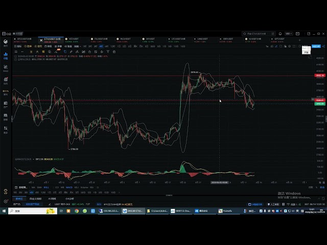 Analysis of the trend of BTC and ETH on June 14, 2024