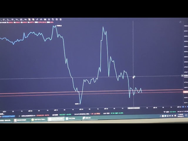 2024-06-14, btcusdt 比特币, 市场分析