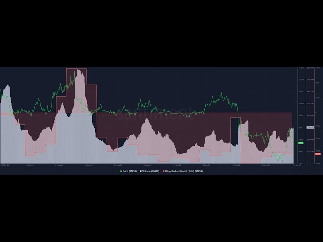 Render [RNDR] price prediction: Why $7 is crucial for bulls