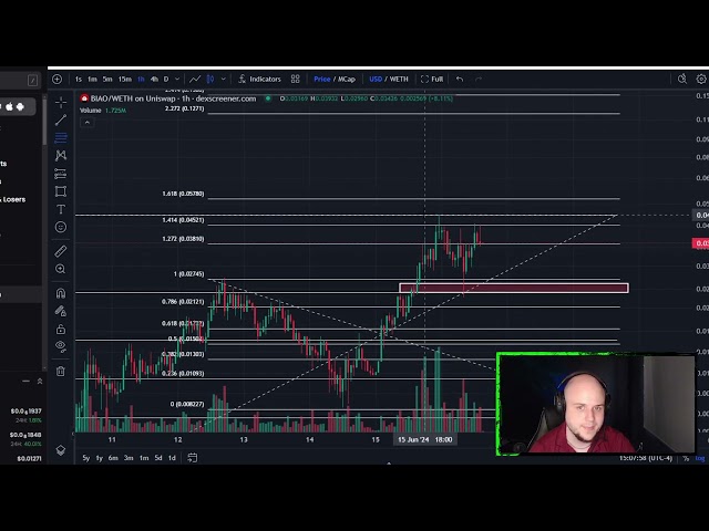 BIAO Biaoqing Coin Krypto-Preisvorhersage und technische Analyse heute 2024