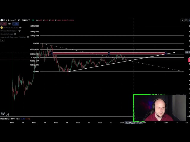 IO 코인 암호화폐 가격 예측 및 기술적 분석 2024년 6월