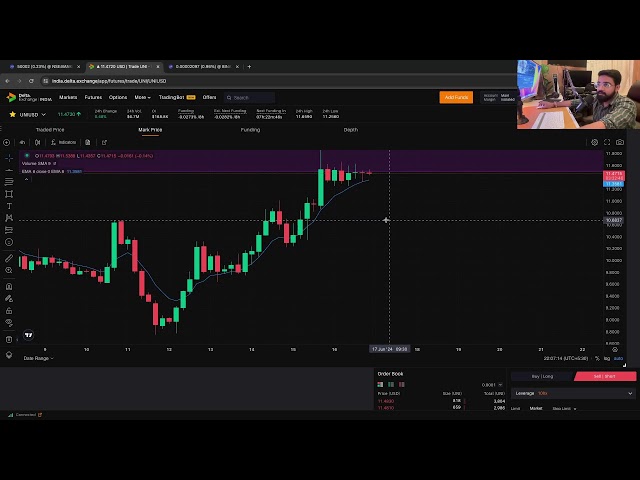 Bitcoin trading live - Wizard trader