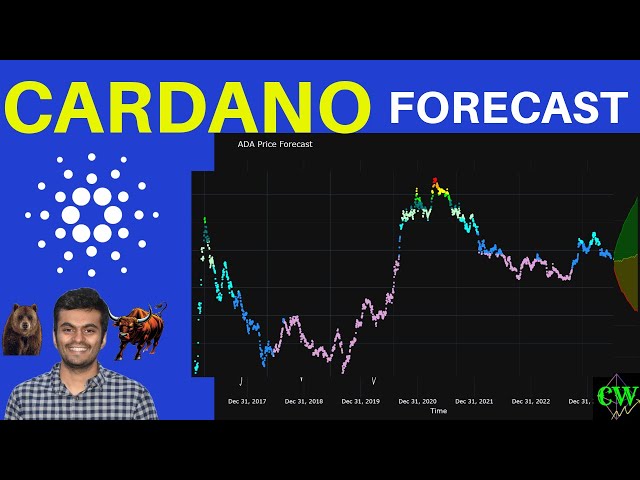 Retire on Cardano ($ADA) | AI based Forecast 🚀