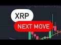 PRÉDICTION DU PRIX DES PIÈCES XRP RIPPLE | COIN XRP PROCHAIN ​​MOUVEMENT | XRP CRYPTO PROCHAINE CIBLE | CIBLE DE PIÈCES XRP