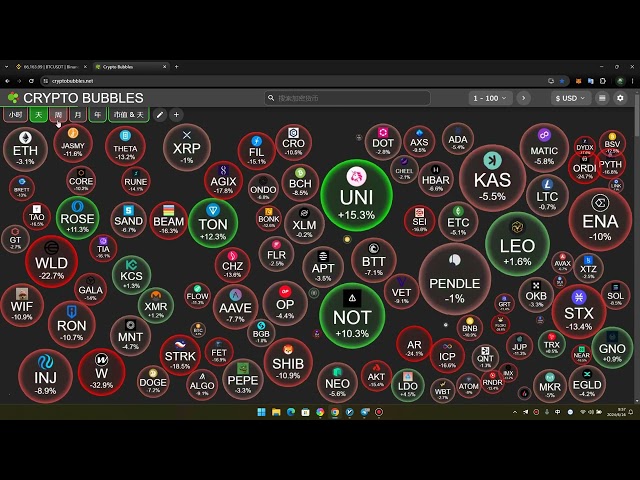 Watch the market at the weekend #Bitcoin #USStocks #Ethereum #POLYX, 10 times the currency, #UNI target is 20 US dollars, ton is 15, rose privacy chain is okay