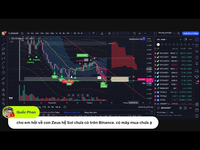 BITCOIN, ETH HAVE BUY POINTS. ETH ETF TRADED ON 7/2