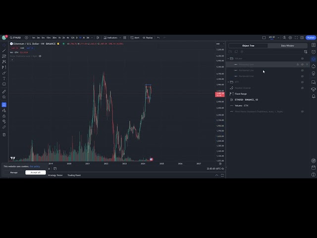 以太幣 (ETH) 代幣的深入分析 - 初步見解和趨勢 (15-6-24)