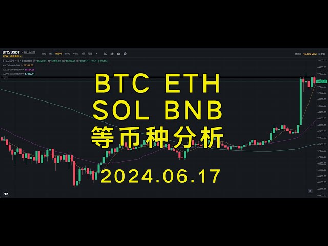 BTC currency circle teacher Ba’s live meeting 20240617 Monday