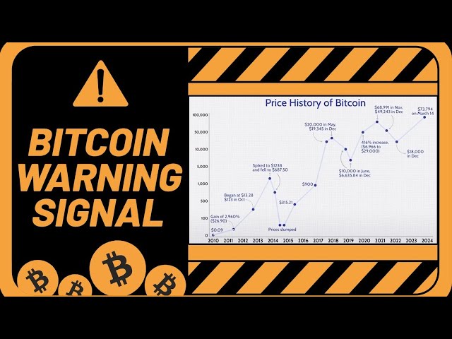 Bitcoin on the Brink! Will it Skyrocket or Plummet? When Will These Cryptos EXPLODE?!