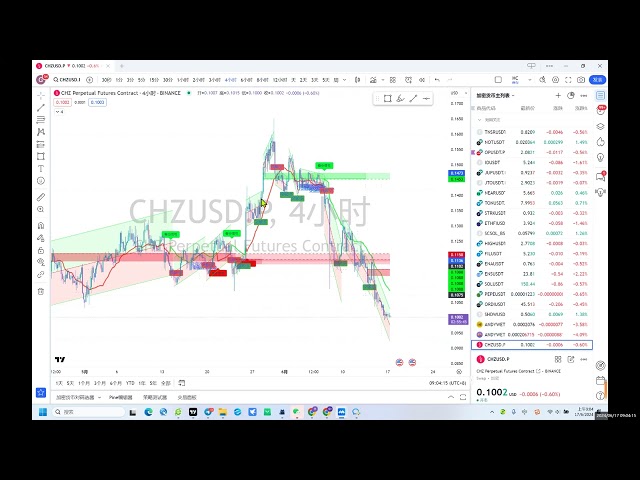 2024 June 17 Early trading analysis BTC ETH level one monitoring honk increased by 18 times hoppy increased by 30 times push. We are strong.