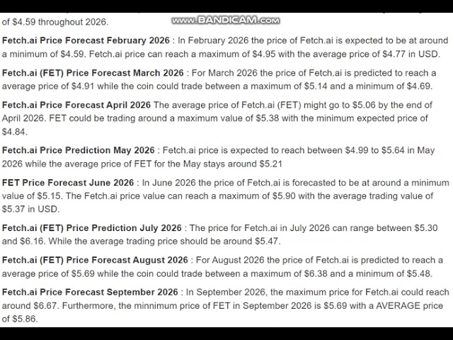 Fetch.ai (FET) Prévision de prix 2026 - Fetch.ai (FET) Prévision de prix