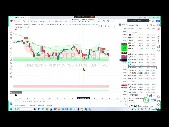 Analyse de fin de négociation du 21 juin 2024 BTC ETH Ce fut une bonne journée et je serai heureux de diffuser en direct le soir. Envoûté par un homme noir. Argent perdu.