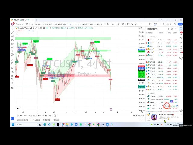 2024 6 25 早期取引ライブブロードキャスト BTC eth プライマリーマーケット定量電報ボット