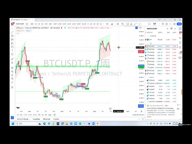 2024 6 24 Analyse du marché Bitcoin ETH