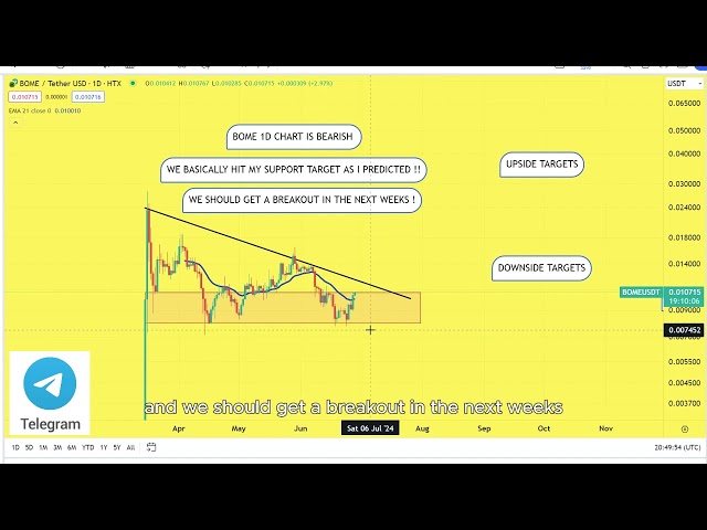 BOME Prediction 27/JUN BOME Coin Price News Today - Crypto Technical Analysis Update Price Now