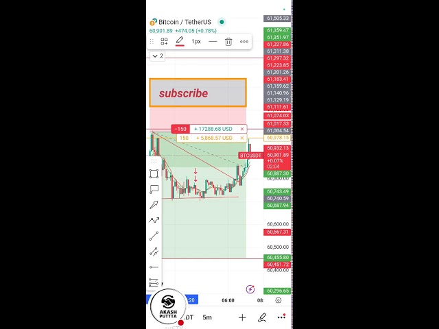 Bitcoin Live Trading | Bitcoin Live | Live Crypto Trading |29 June