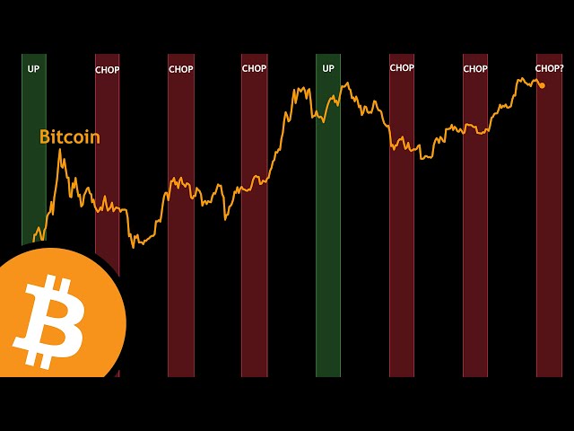 The Bitcoin July Trap