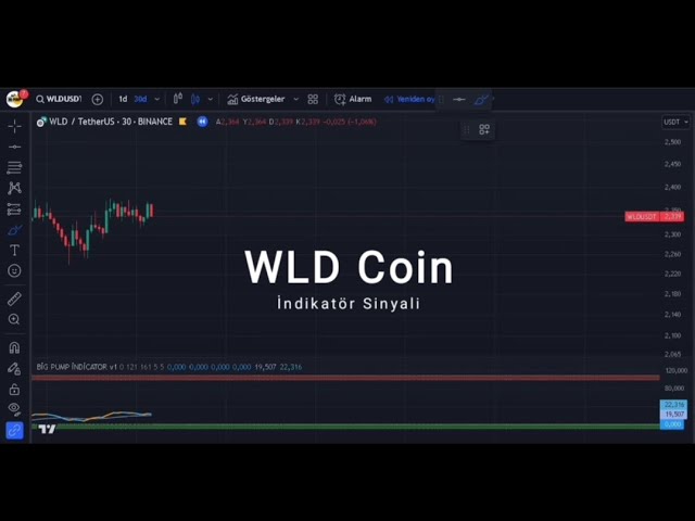 WLD Coin indicator signal