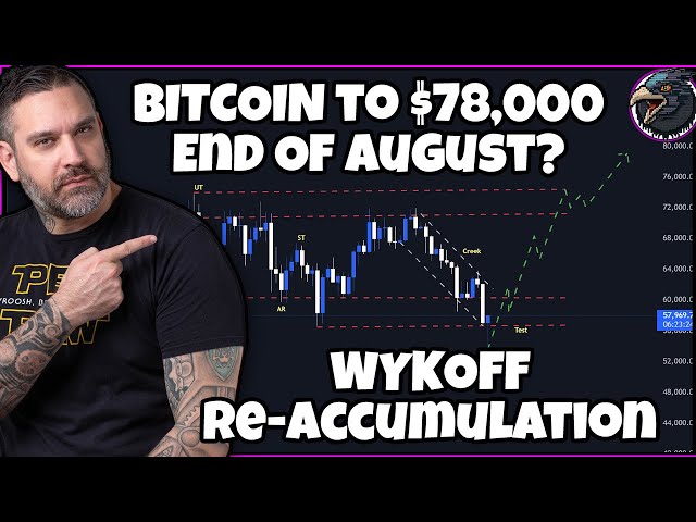 Wykoff 表示，比特幣到 8 月將達到 7.8 萬美元 - 卡爾達諾價格預測！