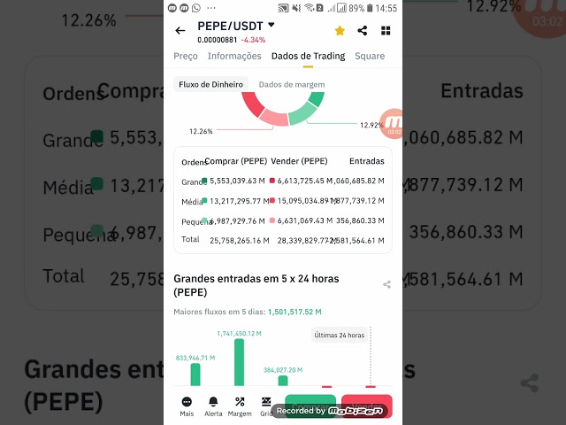 Les dernières informations sur Pepe Coin sont des données d'achat et de vente