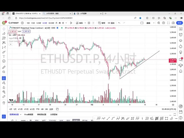 Analyse du marché Bitcoin en juillet