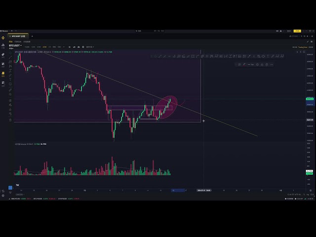 ビットコインとイーサリアムは週足チャートでは順調に取引を終えたが、日足チャートではたまたまレジスタンスポジションにあるため調整のリスクがある。しばらくは追わず修正を待ちましょう！ ！ ！