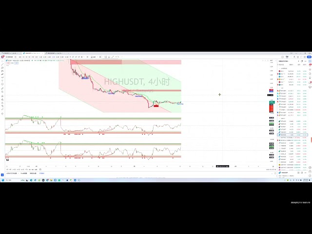 2024 7 15 Analyse du marché Bitcoin