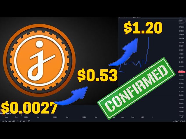 JASMY COIN WEG AUF 1,20 $, IMMER NOCH BULLISCH!!! #jasmy