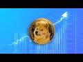 DOGE 幣 - Coinbase 2024 年 6 月技術分析！