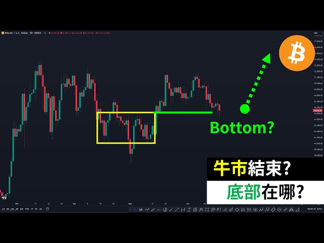 比特幣的底部在哪裡？ BTC以太坊牛市結束了嗎？