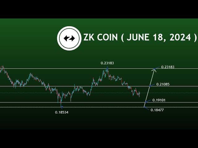 zkコイン価格予測、次の目標 | zksync #zkcoin #crypto #トレンド 2024 年 6 月 17 日