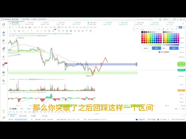 比特币假跌破，假多头卷土重来？ |比特币行情分析|区块链|币圈|BTC|ETH