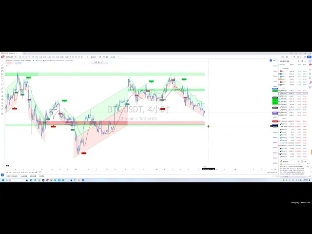 2024年6月19日BTC ETH早期交易分析。 WLD宏观分析。读完你一定会有收获。