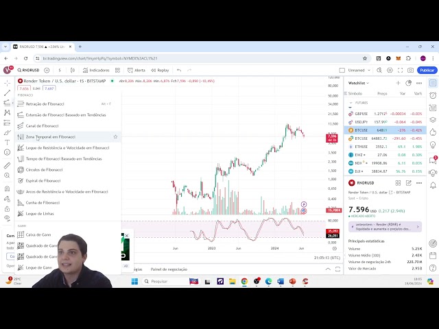 Analyse du jeton de rendu (RNDR/USD)