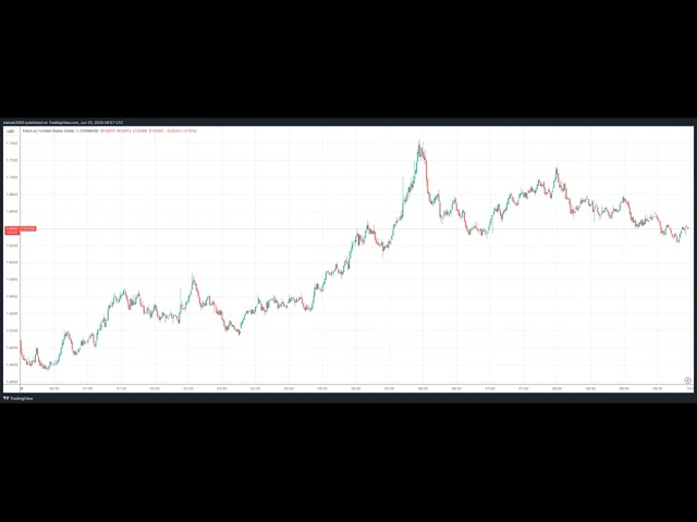 $FET: $ASI トークン合併の誇大広告のおかげで AI Token Fetch.ai が急上昇し、トップ 30 入り