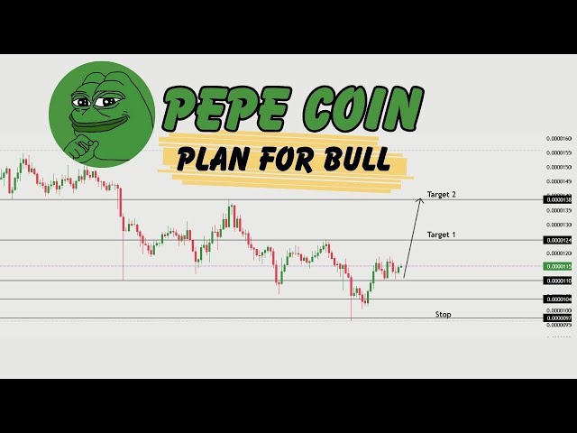 Pièce de monnaie Pepe | Prévision de prix des pièces Pepe | Pepe Nouvelle mise à jour | Day trader en direct 20 juin 2024