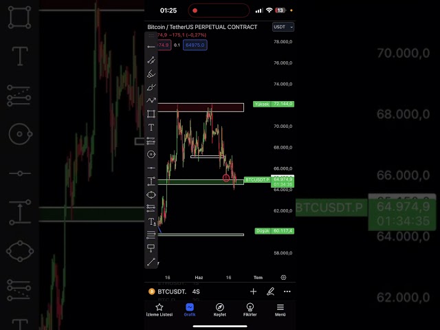 LE DÉCLIN DES BITCOIN ALTCOINS CONTINUERA-T-IL OÙ EST LA DIRECTION DE LA CRYPTO VERS LUNC COIN PEPE COIN ŞHIBA