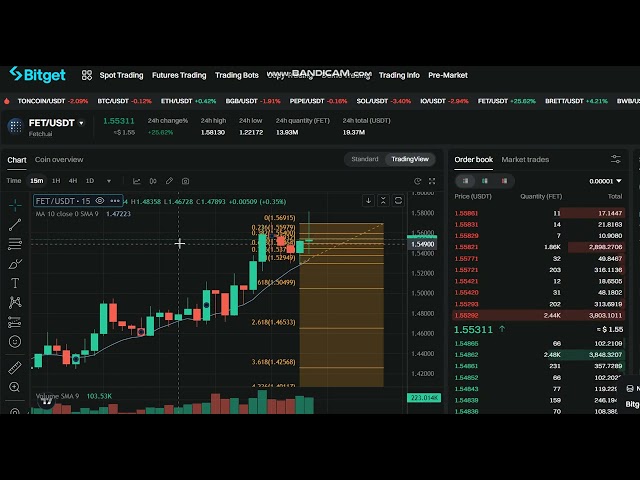 🚀 + 26 % LIVE Prévision de prix Fetch.ai FET - Fetch.ai FET NEWS - Tableau des prix Fetch.ai FET