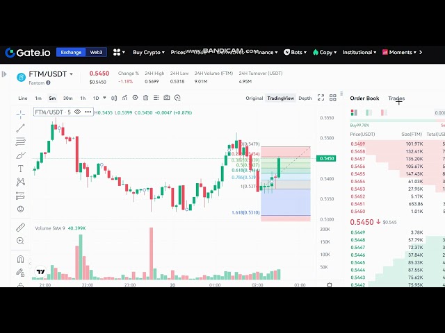 Prévision de prix Fantom FTM en direct - Fantom FTM NEWS - Tableau des prix Fantom FTM