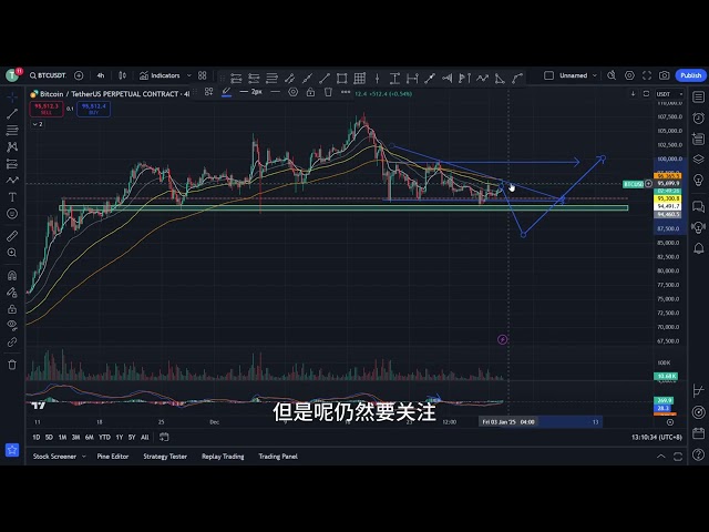 反彈OR上漲？盯緊關鍵位比特幣行情比特幣走勢分析ETH行情1月2日#btc #以太坊#eth #投資#數位貨幣#技術分析#比特幣#合​​約#sol#索拉納