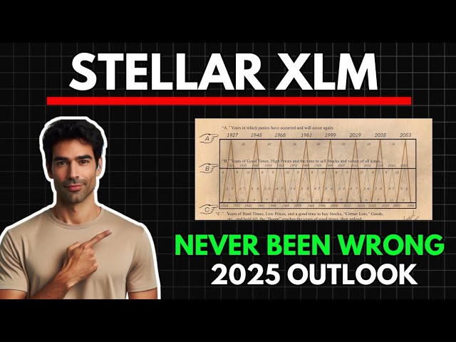 STELLAR XLM：這張圖表閃爍著 2025 年的重大訊號（我的展望）