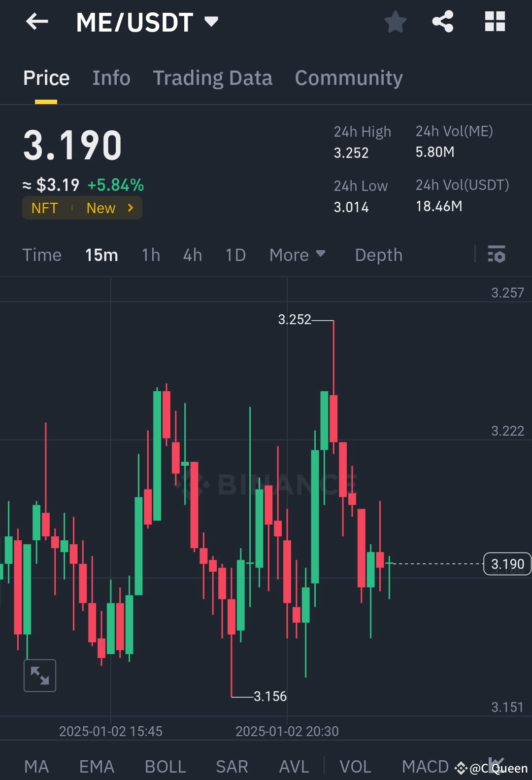 $ME/USDT - NFT 토큰이 주목을 받고 있습니다! 브레이크아웃이 다가오고 있나요?