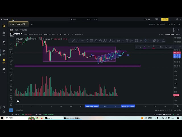 比特币、以太坊回调都是机会！关注支撑位置