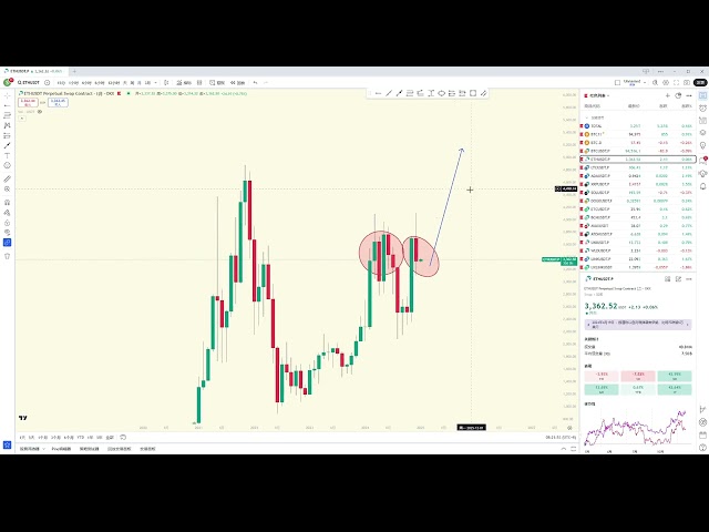 Die Preise für Bitcoin und Ethereum schwankten am 2. Januar 2025. Ist der Bullenmarkt vorbei?