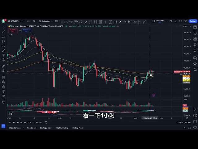 2025 年の急落に備えて、神様以外は頑張ってください!ビットコイン市場、ビットコイントレンド分析1月3日 #btc #イーサリアム #eth #投資 #デジタル通貨 #テクニカル分析 #ビットコイン #契約 #ソル #ソラナ