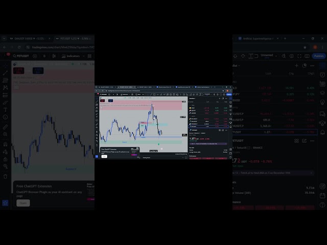 FET COIN #trading #bitcoinandethereumpriceprediction #digitalcurrency