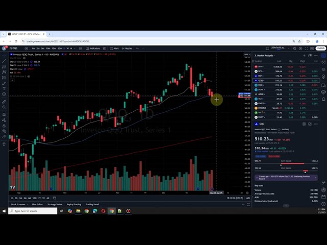 U.S. stock after-hours analysis: SPY DIA QQQ IWM Bitcoin Chinese concept stocks Treasury bonds/TLT VIX 20250102