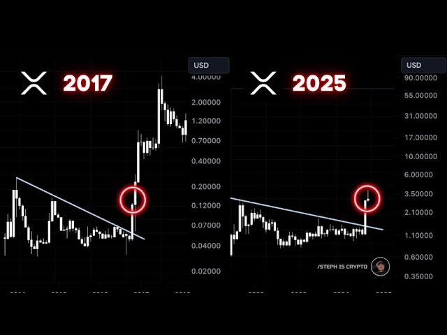 XRP ! Ma pièce ALT 2025 choisit ce super cycle