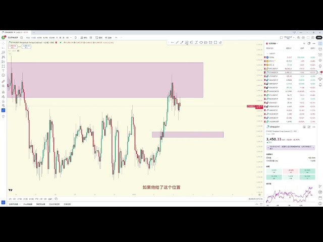 昨日、ビットコインのロング注文は正確に利益を確定しました。今日の市場はどこに行くでしょうか？